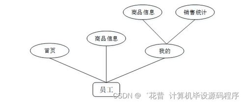 基于Java的安卓平臺京特糖果店商品管理APP設計、實現與部署指南